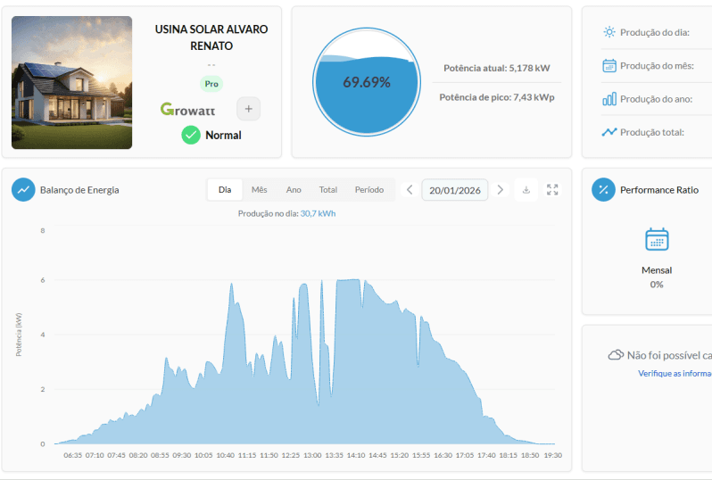 Gestão de Energia