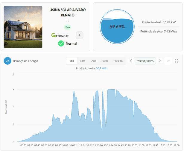 ufv-monitoring